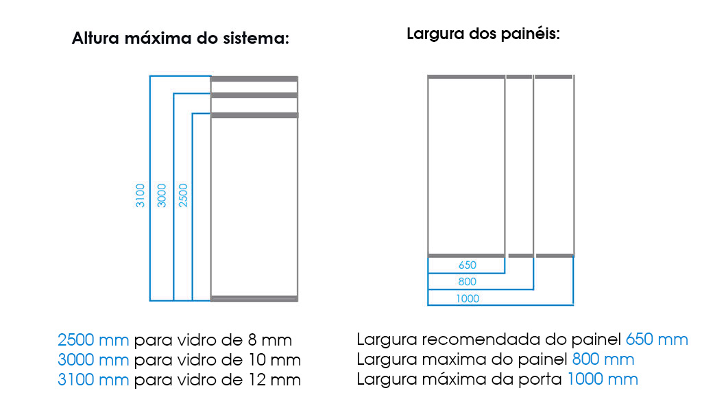 vidros articulados para cortina de vidro