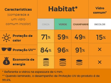 Habitat Refletivo